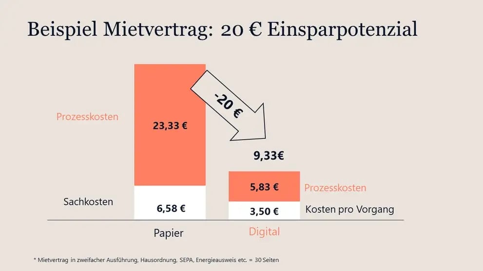 Visual Beispiel Mietvertrag_NEW