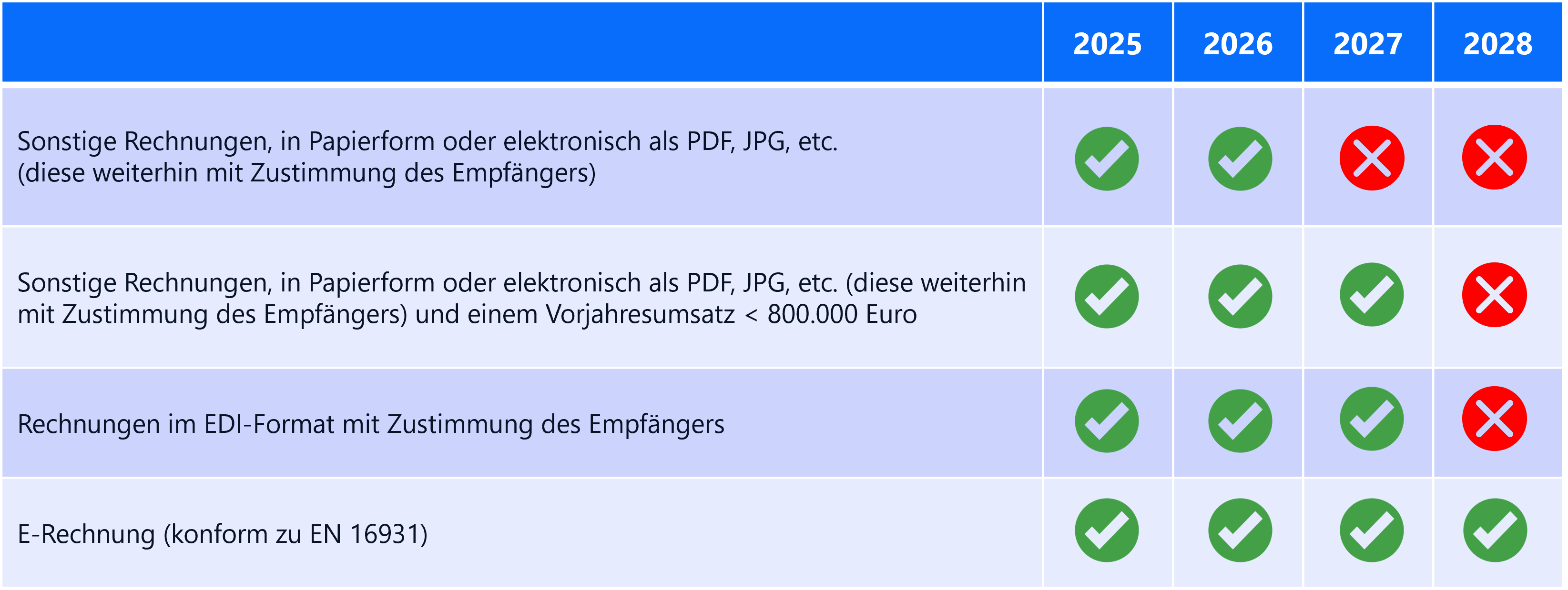Übersicht Wachstumschancengesetz