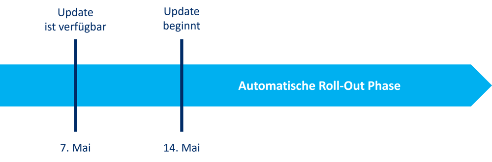 Textelement Newsletter: Wichtige Aktualisierungen