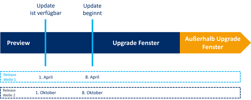 Textelement Newsletter: Wichtige Aktualisierungen