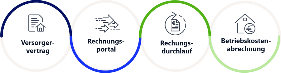 Infografik_Versorgervertrag-bis-Beko