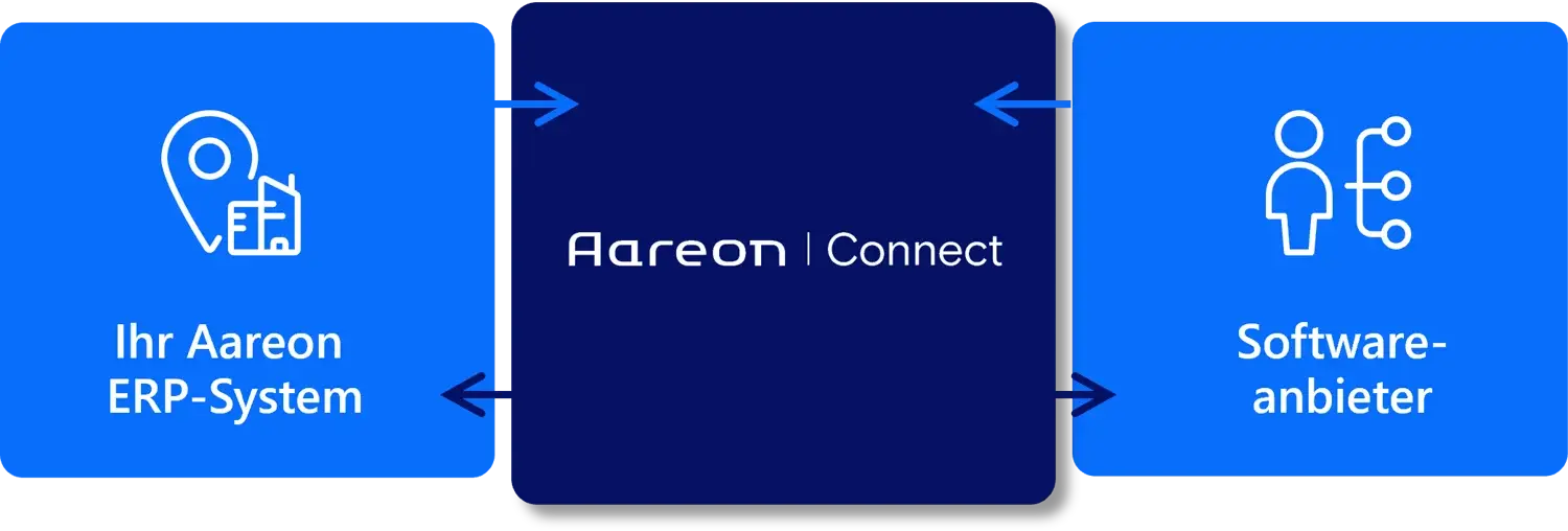 Connect-Home-Info-Grafik Connect-Home-Info-Grafik