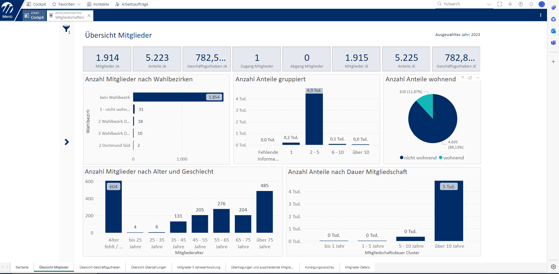 Yuneo-BI_Screenshot_Mitglieder_03.24